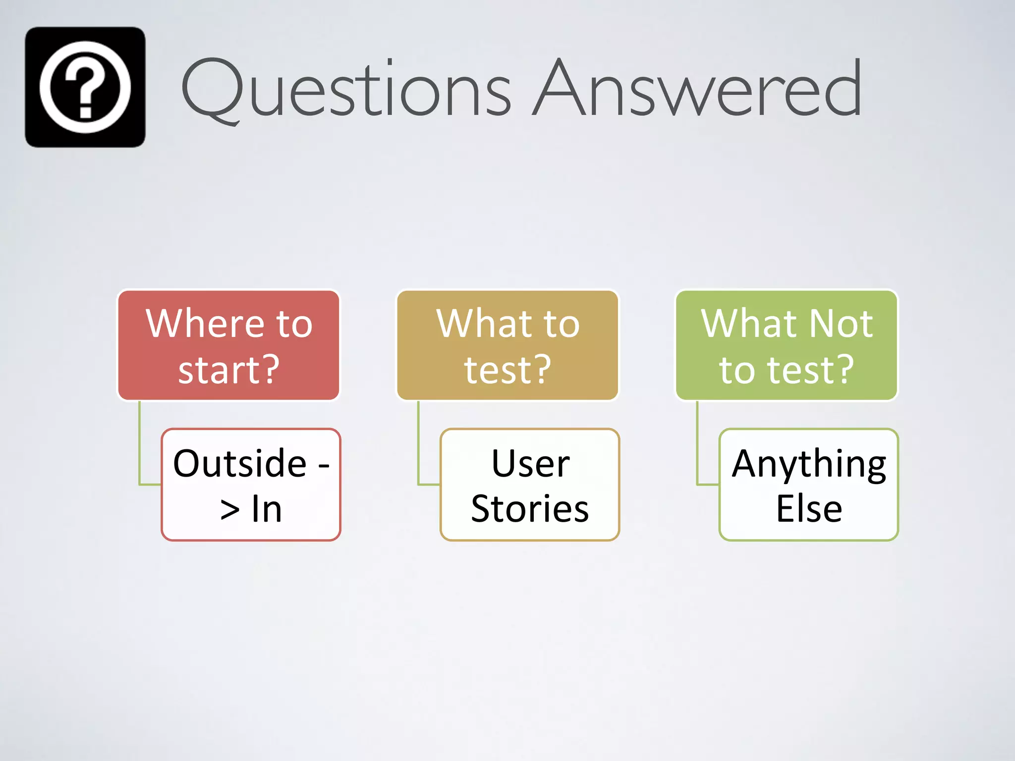 Questions Answered 
Where%to% 
start?% 
Outside%/ 
>%In% 
What%to% 
test?% 
User% 
Stories% 
What%Not% 
to%test?% 
Anything% 
Else% 
 