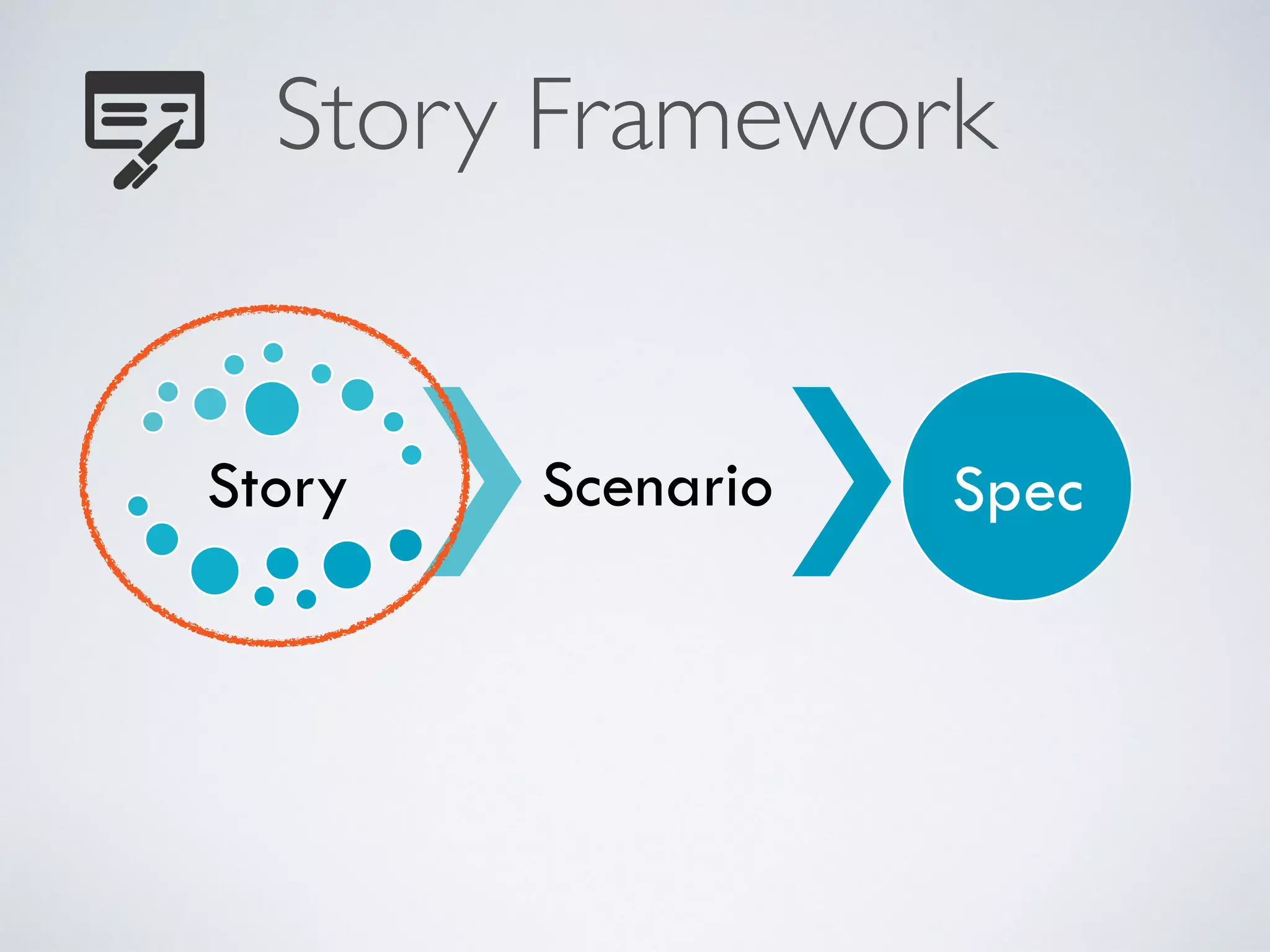 Story Framework 
Story Scenario Spec 
 