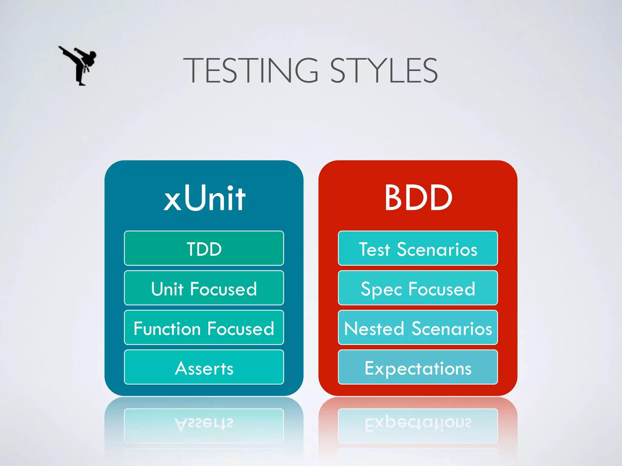 TESTING STYLES 
xUnit 
TDD 
Unit Focused 
Function Focused 
Asserts 
BDD 
Test Scenarios 
Spec Focused 
Nested Scenarios 
Expectations 
 