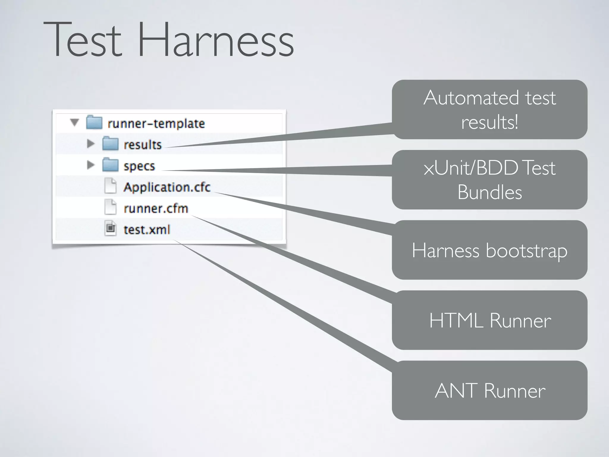 Test Harness 
Automated test 
results! 
xUnit/BDD Test 
Bundles 
Harness bootstrap 
HTML Runner 
ANT Runner 
 