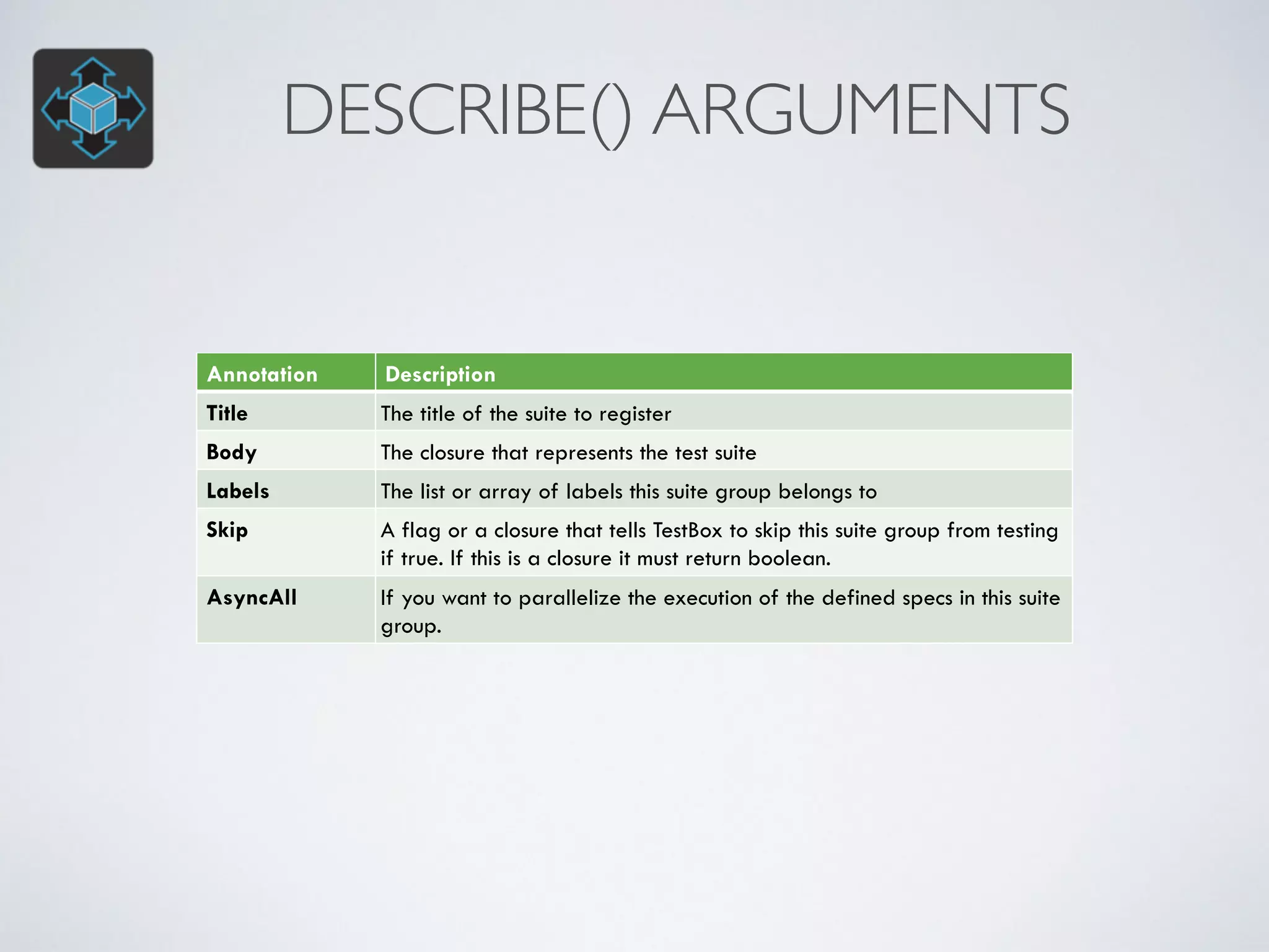 DESCRIBE() ARGUMENTS 
Annotation Description 
Title The title of the suite to register 
Body The closure that represents the test suite 
Labels The list or array of labels this suite group belongs to 
Skip A flag or a closure that tells TestBox to skip this suite group from testing 
if true. If this is a closure it must return boolean. 
AsyncAll If you want to parallelize the execution of the defined specs in this suite 
group. 
 