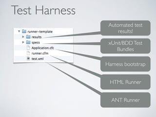 Test Harness 
Automated test 
results! 
xUnit/BDD Test 
Bundles 
Harness bootstrap 
HTML Runner 
ANT Runner 
 