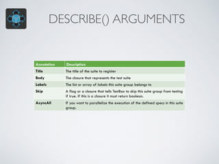 DESCRIBE() ARGUMENTS 
Annotation Description 
Title The title of the suite to register 
Body The closure that represents the test suite 
Labels The list or array of labels this suite group belongs to 
Skip A flag or a closure that tells TestBox to skip this suite group from testing 
if true. If this is a closure it must return boolean. 
AsyncAll If you want to parallelize the execution of the defined specs in this suite 
group. 
 