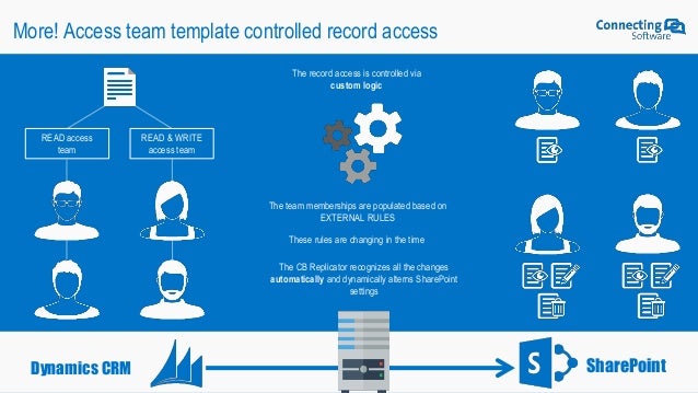 crm template access