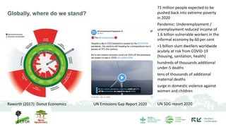 Globally, where do we stand?
Raworth (2017): Donut Economics UN Emissions Gap Report 2020
71 million people expected to be...