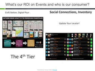 What’s our ROI on Events and who is our consumer?
Craft Nation, Digital Pour Social Connections, Inventory
The 4th Tier
Presented by: Vanessa Toves & BevLogik
Update Your Locator!
 