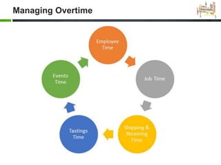 Managing Overtime
 