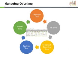 Managing Overtime
 