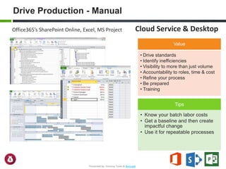 Drive Production - Manual
Office365’s SharePoint Online, Excel, MS Project
Tips
• Know your batch labor costs
• Get a baseline and then create
impactful change
• Use it for repeatable processes
Value
• Drive standards
• Identify inefficiencies
• Visibility to more than just volume
• Accountability to roles, time & cost
• Refine your process
• Be prepared
• Training
Cloud Service & Desktop
Presented by: Vanessa Toves & BevLogik
 