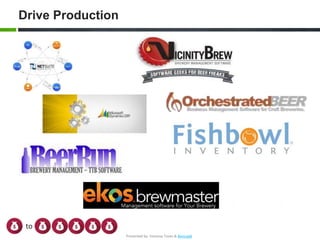 to
Drive Production
Presented by: Vanessa Toves & BevLogik
 