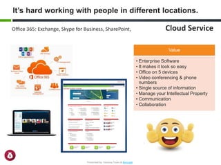 It’s hard working with people in different locations.
Cloud ServiceOffice 365: Exchange, Skype for Business, SharePoint,
Value
• Enterprise Software
• It makes it look so easy
• Office on 5 devices
• Video conferencing & phone
numbers
• Single source of information
• Manage your Intellectual Property
• Communication
• Collaboration
Presented by: Vanessa Toves & BevLogik
 