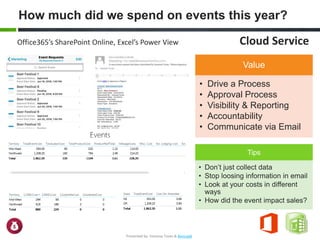 How much did we spend on events this year?
Cloud ServiceOffice365’s SharePoint Online, Excel’s Power View
Tips
• Don’t just collect data
• Stop loosing information in email
• Look at your costs in different
ways
• How did the event impact sales?
Value
• Drive a Process
• Approval Process
• Visibility & Reporting
• Accountability
• Communicate via Email
Presented by: Vanessa Toves & BevLogik
 