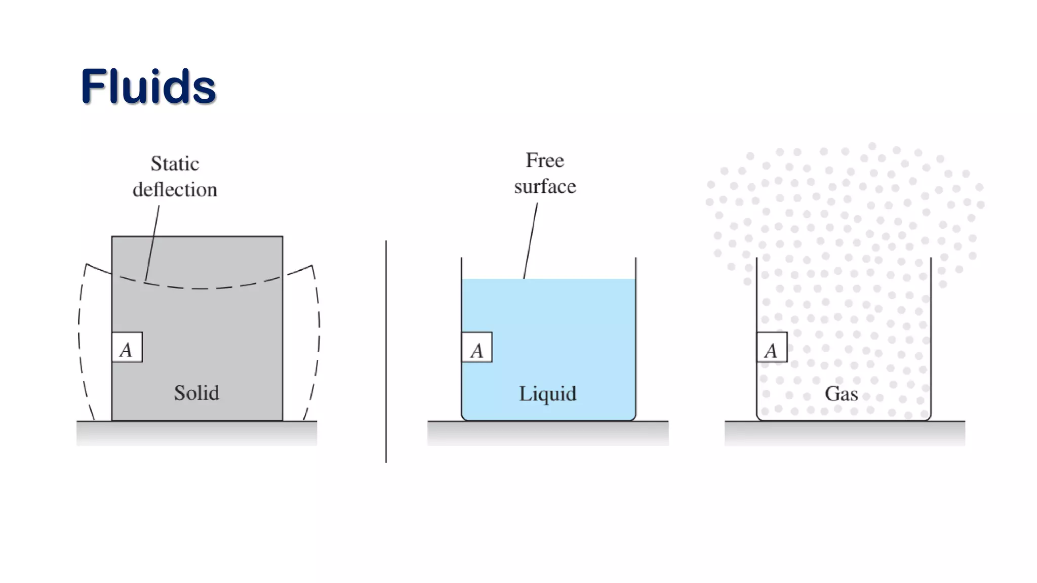 Fluid Mechanics Course - Civil Engineering -Lec 01 | PDF