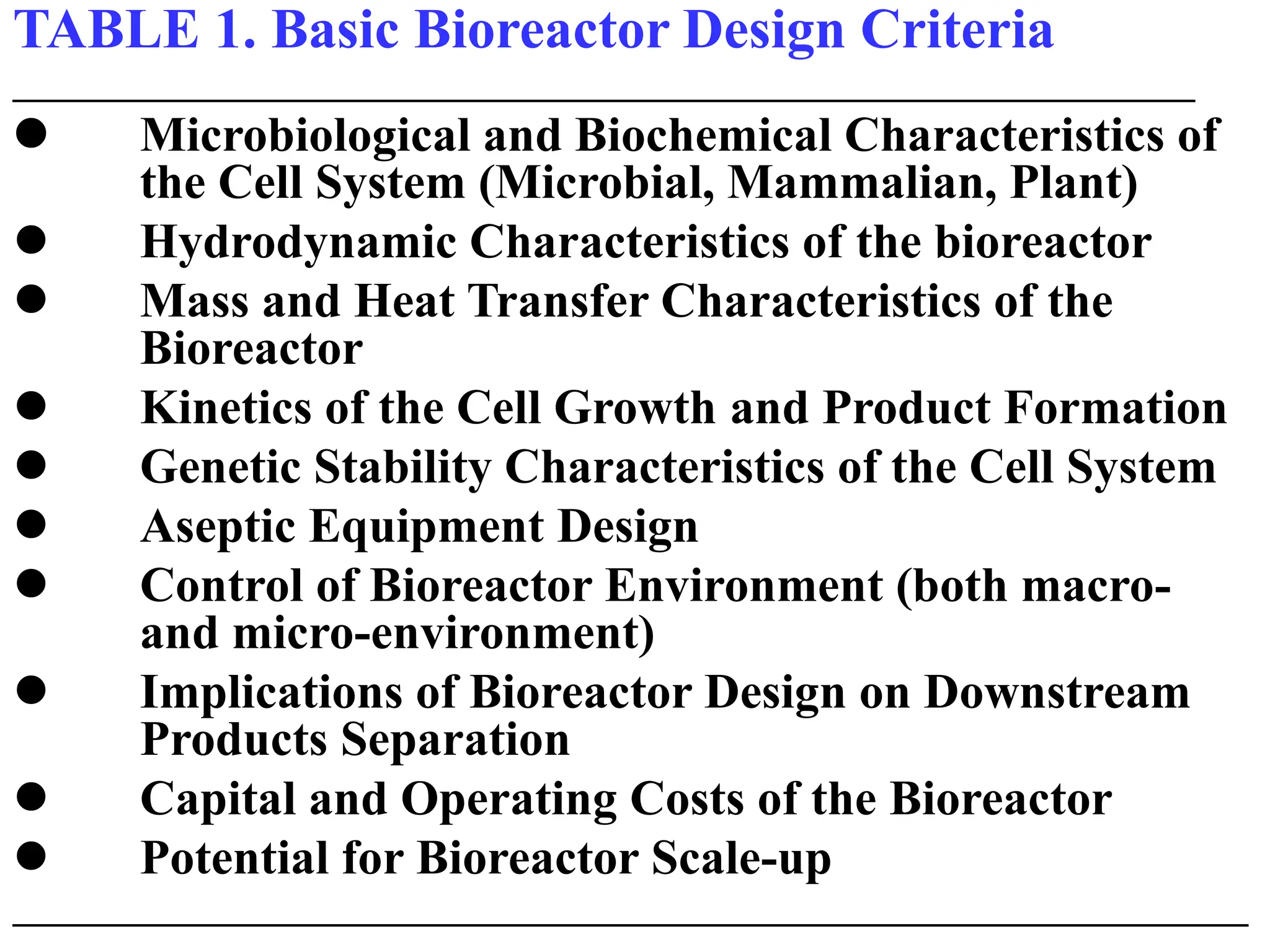 TABLE 1. Basic Bioreactor Design Criteria
___________________________________________________________________
 Microbiological and Biochemical Characteristics of
the Cell System (Microbial, Mammalian, Plant)
 Hydrodynamic Characteristics of the bioreactor
 Mass and Heat Transfer Characteristics of the
Bioreactor
 Kinetics of the Cell Growth and Product Formation
 Genetic Stability Characteristics of the Cell System
 Aseptic Equipment Design
 Control of Bioreactor Environment (both macro-
and micro-environment)
 Implications of Bioreactor Design on Downstream
Products Separation
 Capital and Operating Costs of the Bioreactor
 Potential for Bioreactor Scale-up
______________________________________________________________________
 