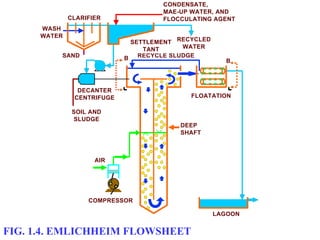 FIG. 1.4. EMLICHHEIM FLOWSHEET
AIR
COMPRESSOR
DEEP
SHAFT
B
FLOATATION
LAGOON
B
SAND
WASH
WATER
CLARIFIER
RECYCLE SLUDGE
RECYCLED
WATER
SETTLEMENT
TANT
CONDENSATE,
MAE-UP WATER, AND
FLOCCULATING AGENT
DECANTER
CENTRIFUGE
SOIL AND
SLUDGE
 