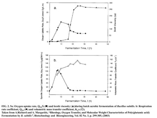 FIG. 2. 5a: Oxygen uptake rate, QO2X () and broth viscosity (▲)during batch aerobic fermentation of Bacillus subtilis. b: Respiration
rate coefficient, QO2 () and volumetric mass transfer coefficient, KLa ().
Taken from A.Richard and A. Margaritis, “Rheology, Oxygen Transfer, and Molecular Weight Characteristics of Poly(glutamic acid)
Fermentation by B. subtilis”, Biotechnology and Bioengineering, Vol. 82 No. 3, p. 299-305, (2003)
 
