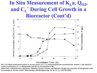In Situ Measurement of KLa, QO2,
and CL
* During Cell Growth in a
Bioreactor (Cont’d)
FIG. 2.14. Batch fermentation kinetics of Bacillus subtilis IFO 3335 during polyglutamic acid production. Biomass, X (); dissolved
oxygen concentration, CL (□); Polyglutamic acid (PGA) concentration, P (▲).
Taken from A. Richard and A. Margaritis, “Rheology, Oxygen Transfer, and Molecular Weight Characteristics of Poly(glutamic acid)
Fermentation by Bacillus subtilis”, Biotechnology and Bioengineering, Vol. 82, No. 3, p. 299-305 (2003).
 