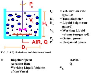 P
g
VL
DT
L
H
AIR, Q
Q = Vol. air flow rate
@S.T.P.
DT = Tank diameter
HL = Liquid height (un-
gassed)
VL = Working Liquid
volume (un-gassed)
Pg = Gassed power
P = Un-gassed power
● Impeller Speed R.P.M.
Aeration Rate Q
Working Liquid Volume VL
of the Vessel
FIG. 2.16. Typical stirred tank bioreactor vessel
 