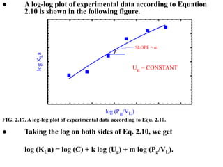 ● A log-log plot of experimental data according to Equation
2.10 is shown in the following figure.
● Taking the log on both sides of Eq. 2.10, we get
log (KLa) = log (C) + k log (Ug) + m log (Pg/VL).
log (Pg/VL)
log
K
L
a
SLOPE = m
Ug = CONSTANT
FIG. 2.17. A log-log plot of experimental data according to Equ. 2.10.
 