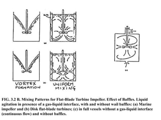 FIG. 3.2 B. Mixing Patterns for Flat-Blade Turbine Impeller. Effect of Baffles. Liquid
agitation in presence of a gas-liquid interface, with and without wail baffles: (a) Marine
impeller and (b) Disk flat-blade turbines; (c) in full vessels without a gas-liquid interface
(continuous flow) and without baffles.
 