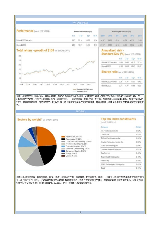 2015美国指数对冲策略 S P500 Vs Nasdaq