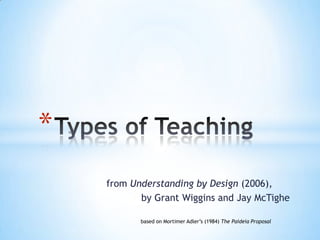 from Understanding by Design (2006), by Grant Wiggins and Jay McTighe Types of Teaching based on Mortimer Adler’s (1984) The Paideia Proposal 