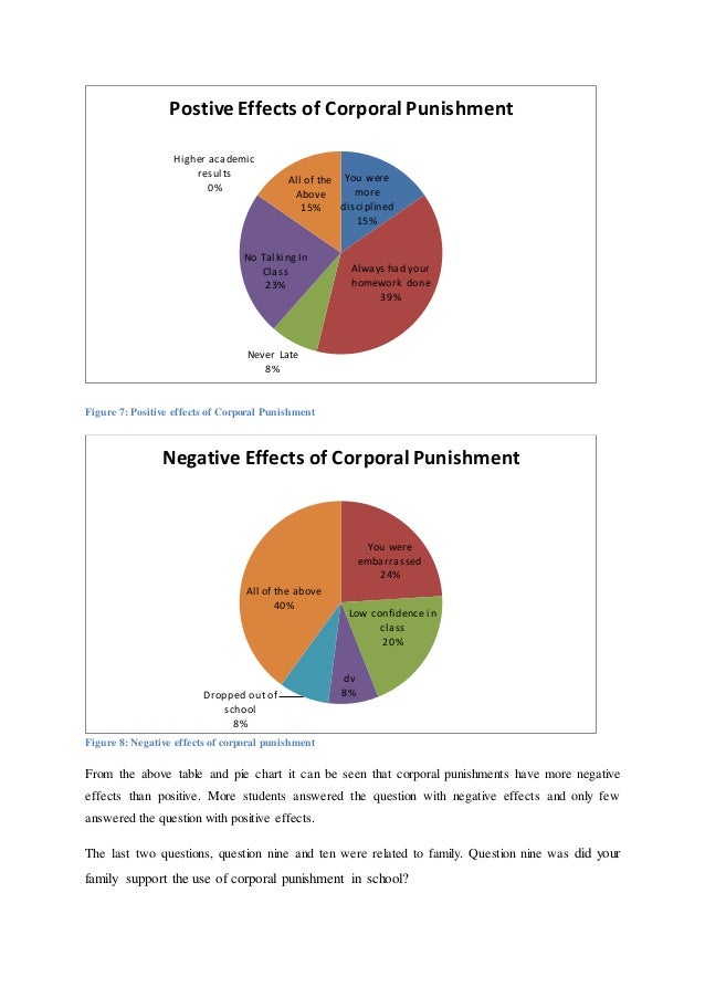 Positive And Negative Effects Of Corporal Punishment