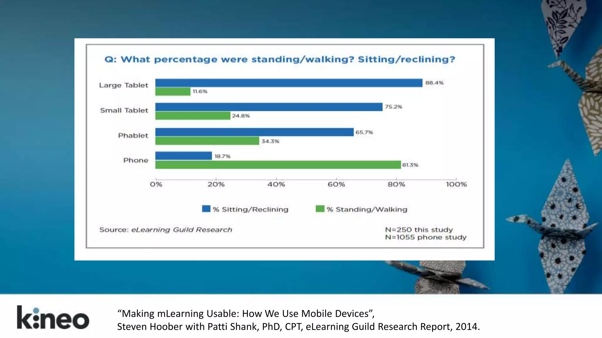 “Making mLearning Usable: How We Use Mobile Devices”, 
Steven Hoober with Patti Shank, PhD, CPT, eLearning Guild Research Report, 2014. 
 