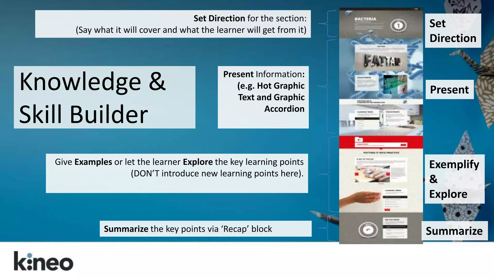 Set Direction for the section: 
(Say what it will cover and what the learner will get from it) 
Summarize the key points via ‘Recap’ block 
Present 
Exemplify 
& 
Explore 
Present Information: 
(e.g. Hot Graphic 
Text and Graphic 
Accordion 
Give Examples or let the learner Explore the key learning points 
(DON’T introduce new learning points here). 
Set 
Direction 
Summarize 
Knowledge & 
Skill Builder 
 