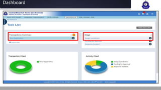CBEC - GST - Registration Approval process | PPTX