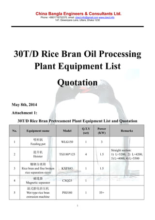 China Bangla Engineers & Consultants Ltd.
Phone: +8801716752370, email: cbecl.info@gmail.com www.cbecl.info
147, Dewanpara Lane, Uttara, Dhaka 1230
1
30T/D Rice Bran Oil Processing
Plant Equipment List
Quotation
May 8th, 2014
Attachment 1:
30T/D Rice Bran Pretreament Plant Equipment List and Quotation
No. Equipment name Model
Q.T.Y
(set)
Power
(KW)
Remarks
1
喂料锅
Feeding pot
WLG150 1 3
2
提升机
Hoister
TSJ180*125 4 1.5
Straight section:
1) L=5200, 2) L=4200,
3) L=4000, 4) L=5500
3
糠粞分离筛
Rice bran and fine broken
rice separation sieve
KXFS83 1 1.5
4
磁选器
Magnetic separator
CXQ25 1
5
湿式膨化挤压机
Wet type rice bran
extrusion machine
PHJ180 1 55+
 