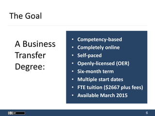 6
The Goal
• Competency-based
• Completely online
• Self-paced
• Openly-licensed (OER)
• Six-month term
• Multiple start dates
• FTE tuition ($2667 plus fees)
• Available March 2015
A Business
Transfer
Degree:
 