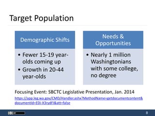 8
Target Population
Demographic Shifts
• Fewer 15-19 year-
olds coming up
• Growth in 20-44
year-olds
Needs &
Opportunities
• Nearly 1 million
Washingtonians
with some college,
no degree
Focusing Event: SBCTC Legislative Presentation, Jan. 2014
https://app.leg.wa.gov/CMD/Handler.ashx?MethodName=getdocumentcontent&
documentId=EDi-X3rydFI&att=false
 