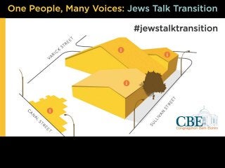 One People, Many Voices - Jews Talk Transition