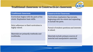 Constructivist Curriculum CBE learning approaches .ppt IN KENYA 2026 | PPT
