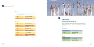 Memòria d’activitats   2007

                                   FÒRUMS:
                                     Fòrum Europeu: igualtat d'oportunitats per a tots: cap
                                     a una societat més justa

                                     DATA                     12 - 13 de març de 2007

                                     LLOC                     Seu de l’ONCE (Palma)
                                                                                                  DIA D’EUROPA

                                   CONCERTS                                                       Descripció genèrica del contingut dels actes


                                     DATA                     10 de febrer de 2007                El 9 de maig se celebra el Dia d’Europa a tots els països de la Unió Europea.
                                                                                                  El Centre Balears Europa va commemorar aquesta data amb les activitats
                                     LLOC                     Escola Municipal de Música
                                                                                                  següents:
                                                              de Santanyí


                                     DATA                     10 de març de 2007
                                                                                                  LLUCMAJOR
                                     LLOC                     Ajuntament de Fornalutx
                                                                                                      DATA                       5 de maig de 2007

                                     DATA                     5 de maig de 2007                       LLOC                       Passeig de Miramar
                                                                                                                                 (Llucmajor)
                                     LLOC                     Auditori de la Capella Davídica -
                                                              Ciutadella
                                                                                                  CALVIÀ
                                                                                                      DATA                       6 de maig de 2007

                                                                                                      LLOC                       Passeig de la Mar
                                                                                                                                 (Palmanova - Calvià )




26                                                                                                                                                                                27
 