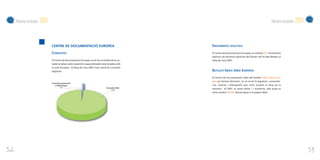 Memòria d’activitats   2007                                                                                                                                  Memòria d’activitats   2007


                                   CENTRE DE DOCUMENTACIÓ EUROPEA                                       ENVIAMENTS SELECTIUS

                                   CONSULTES                                                            El Centre de Documentació Europea va realitzar 371 enviaments
                                                                                                        selectius als secretaris generals del Govern de les Illes Balears al
                                   El Centre de Documentació Europea recull les consultes de la ciu-    llarg de l’any 2007.
                                   tadania balear sobre qüestions especialitzades relacionades amb
                                   la Unió Europea. Al llarg de l’any 2007 s’han resolt les consultes
                                   següents:                                                            BUTLLETÍ ÍNDEX UNIÓ EUROPEA

                                                                                                        El Centre de Documentació edita del butlletí Índex Unió Euro-
                                                                                                        pea, en format electrònic, on es recull la legislació, convocatò-
                                   Consultes presencials
                                      o telefòniques                                                    ries, notícies i bibliografia que s’han produït al llarg de la
                                            114                                        Consultes Web    setmana. Al 2007, es varen editar 12 butlletins, dels quals es
                                                                                           7.701
                                                                                                        varen produir 26.201 descàrregues a la pàgina Web.




52                                                                                                                                                                                              53
 