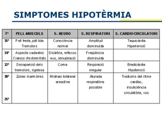 SIMPTOMES HIPOTÈRMIA
 