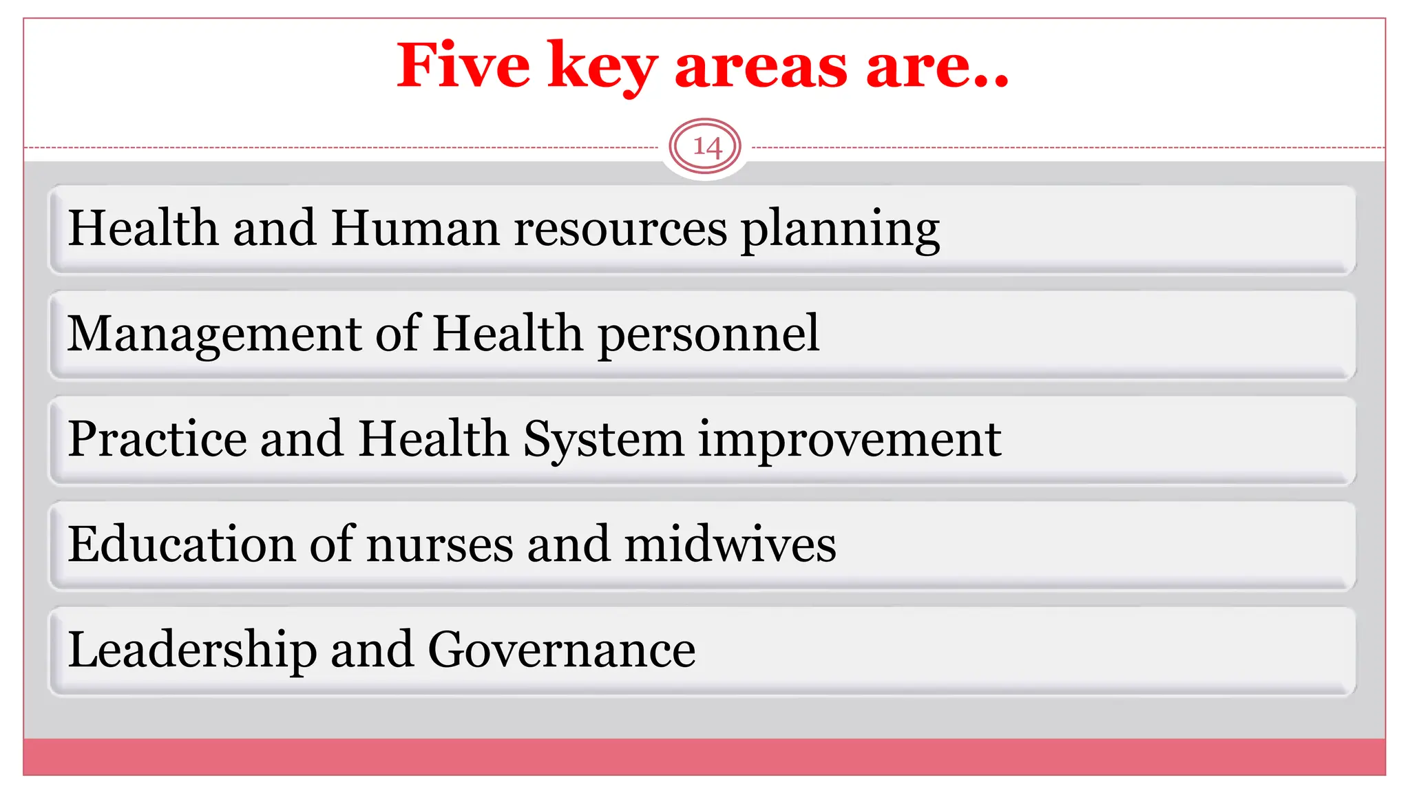 Five key areas are..
14
Health and Human resources planning
Management of Health personnel
Practice and Health System improvement
Education of nurses and midwives
Leadership and Governance
 