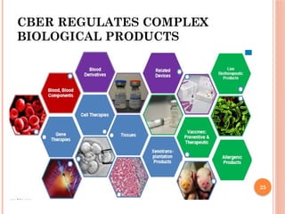 Center for Biologics Evaluation and Research (CBER) PPT | PPTX