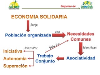 Surge
con
IdentificanUnidos Por
 