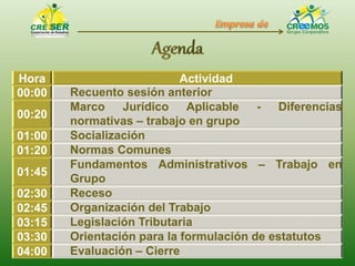 Hora Actividad
00:00 Recuento sesión anterior
00:20
Marco Jurídico Aplicable - Diferencias
normativas – trabajo en grupo
01:00 Socialización
01:20 Normas Comunes
01:45
Fundamentos Administrativos – Trabajo en
Grupo
02:30 Receso
02:45 Organización del Trabajo
03:15 Legislación Tributaria
03:30 Orientación para la formulación de estatutos
04:00 Evaluación – Cierre
 