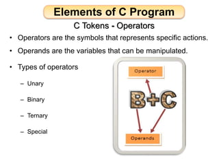 C LANGUAGE - BESTECH SOLUTIONS | PPT