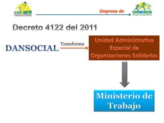 Transforma
Ministerio de
Trabajo
 