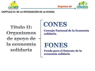 CAPÍTULO III: DE LA INTEGRACIÓN DE LA ECOSOL
Consejo Nacional de la Economía
solidaria.
Fondo para el fomento de la
economía solidaria
 