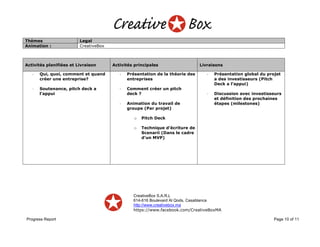 CreativeBox S.A.R.L
614-616 Boulevard Al Qods, Casablanca
http://www.creativebox.ma
https://www.facebook.com/CreativeBoxMA
Progress Report Page 10 of 11
Thèmes Legal
Animation : CreativeBox
Activités planifiées et Livraison Activités principales Livraisons
- Qui, quoi, comment et quand
créer une entreprise?
- Soutenance, pitch deck a
l’appui
- Présentation de la théorie des
entreprises
- Comment créer un pitch
deck ?
- Animation du travail de
groupe (Par projet)
o Pitch Deck
o Technique d’écriture de
Scenarii (Dans le cadre
d’un MVP)
- Présentation global du projet
a des investisseurs (Pitch
Deck a l’appui)
- Discussion avec investisseurs
et définition des prochaines
étapes (milestones)
 