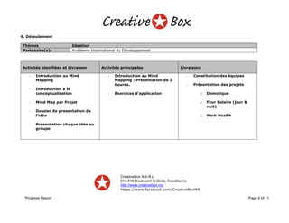 CreativeBox S.A.R.L
614-616 Boulevard Al Qods, Casablanca
http://www.creativebox.ma
https://www.facebook.com/CreativeBoxMA
Progress Report Page 6 of 11
6. Déroulement
Thèmes Ideation
Partenaire(s): Académie International du Développement
Activités planifiées et Livraison Activités principales Livraisons
- Introduction au Mind
Mapping
- Introduction a la
conceptualisation
- Mind Map par Projet
- Dossier de presentation de
l’idée
- Presentation chaque idée au
groupe
- Introduction au Mind
Mapping : Présentation de 3
heures.
- Exercices d’application
- Constitution des équipes
- Présentation des projets
o Domotique
o Four Solaire (jour &
nuit)
o Hack Health
 