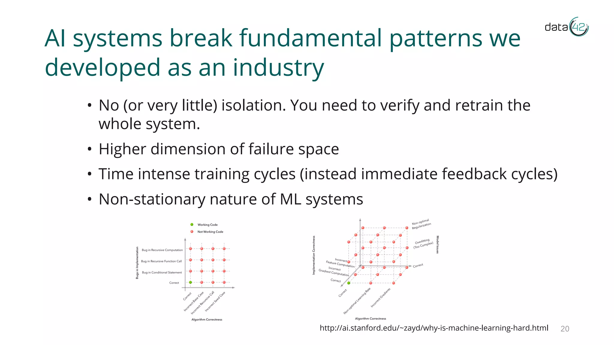AI systems break fundamental patterns we
developed as an industry
• No (or very little) isolation. You need to verify and retrain the
whole system.
• Higher dimension of failure space
• Time intense training cycles (instead immediate feedback cycles)
• Non-stationary nature of ML systems
20http://ai.stanford.edu/~zayd/why-is-machine-learning-hard.html
 