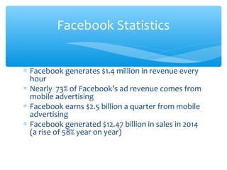 ∗ Facebook generates $1.4 million in revenue every
hour
∗ Nearly 73% of Facebook’s ad revenue comes from
mobile advertising
∗ Facebook earns $2.5 billion a quarter from mobile
advertising
∗ Facebook generated $12.47 billion in sales in 2014
(a rise of 58% year on year)
Facebook Statistics
 