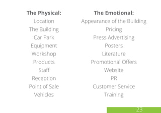The Physical:
Location
The Building
Car Park
Equipment
Workshop
Products
Staff
Reception
Point of Sale
Vehicles
The Emotional:
Appearance of the Building
Pricing
Press Advertising
Posters
Literature
Promotional Offers
Website
PR
Customer Service
Training
23
 